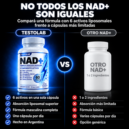 Testolab®—Recupera el control de tu energía