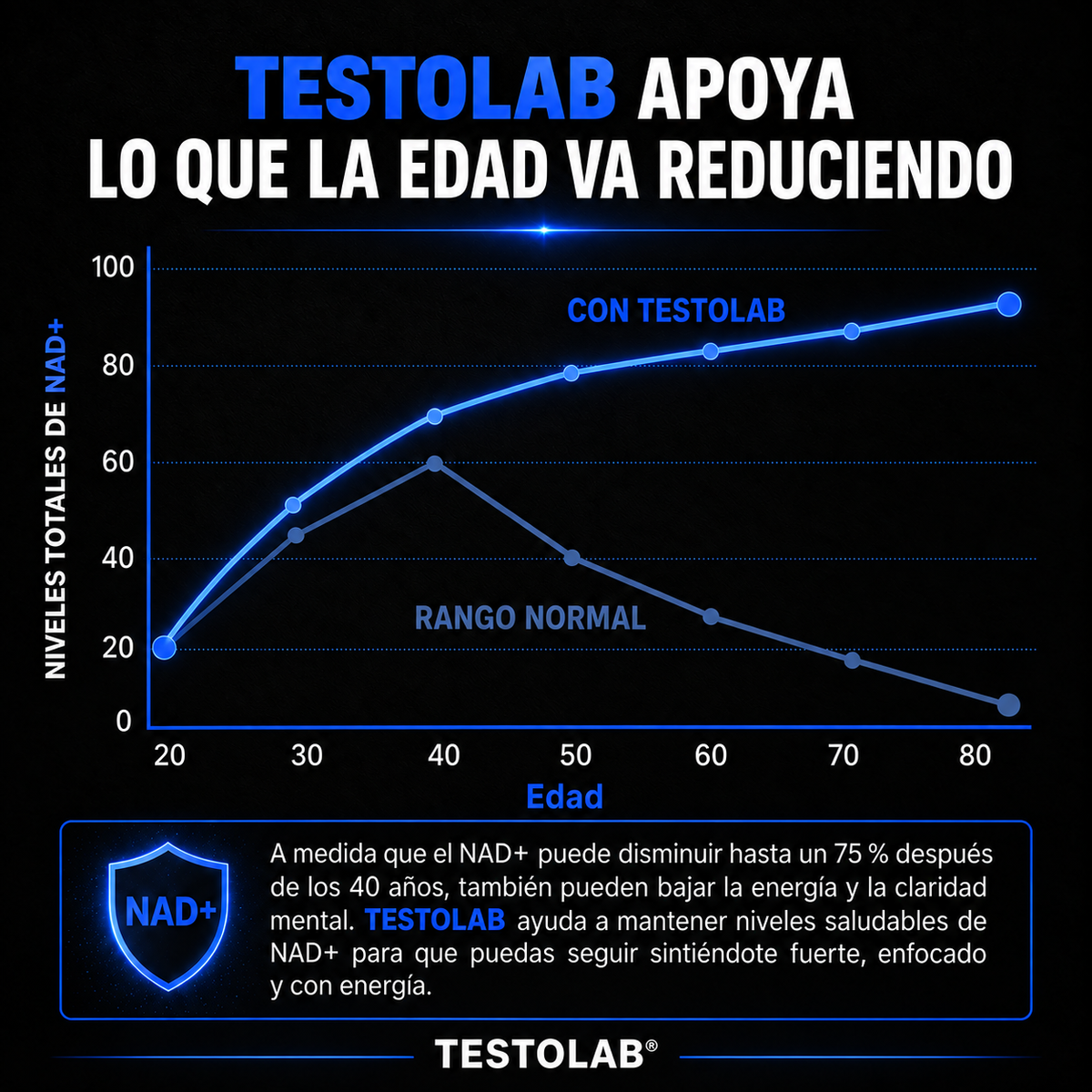 Testolab®—Recupera el control de tu energía